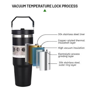 Vacuum Insulated
